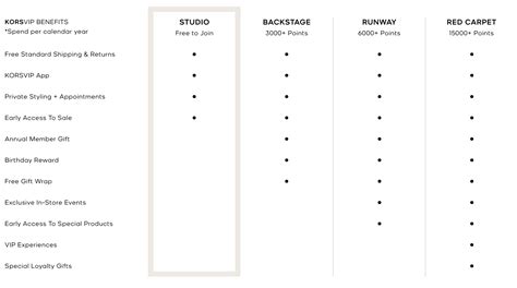 how do michael kors points work|Kors vip points.